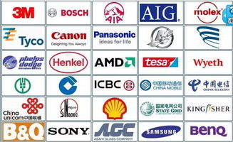 品牌管理顧問 企業(yè)品牌發(fā)展的重要助力者