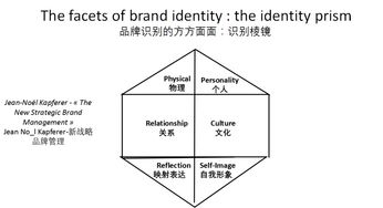 品牌管理支柱視角下的幽蘭奢侈品品牌戰(zhàn)略解析——第三次課程紀實