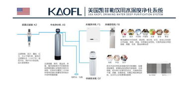 凈水器代理十大品牌凱菲勒 以卓越產品與專業服務鑄就品牌價值