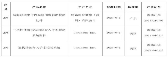 創新產品注冊申請 軟件及輔助設備的策略與要點