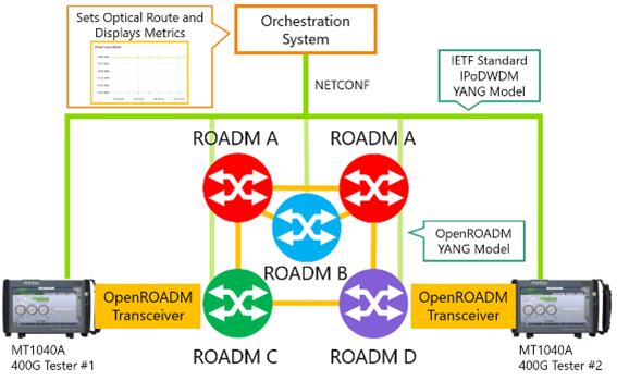 安立與德州大學達拉斯分校攜手亮相SC24 基于OpenROADM與IPoDWDM的新一代網絡系統創新展示