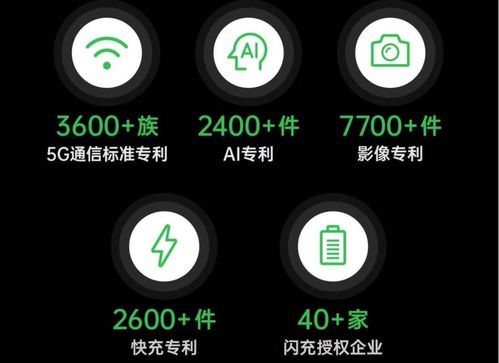 OPPO基礎技術 硬件、軟件與服務三大支柱的深度融合