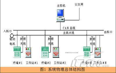 RFID技術如何優(yōu)化服裝制造工序 信息技術與基礎軟件服務的關鍵支持